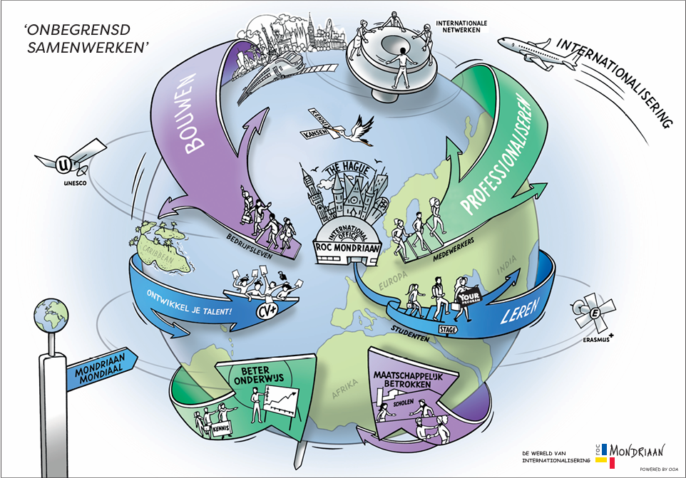 De Mondriaan Meridianen Wereldkaart